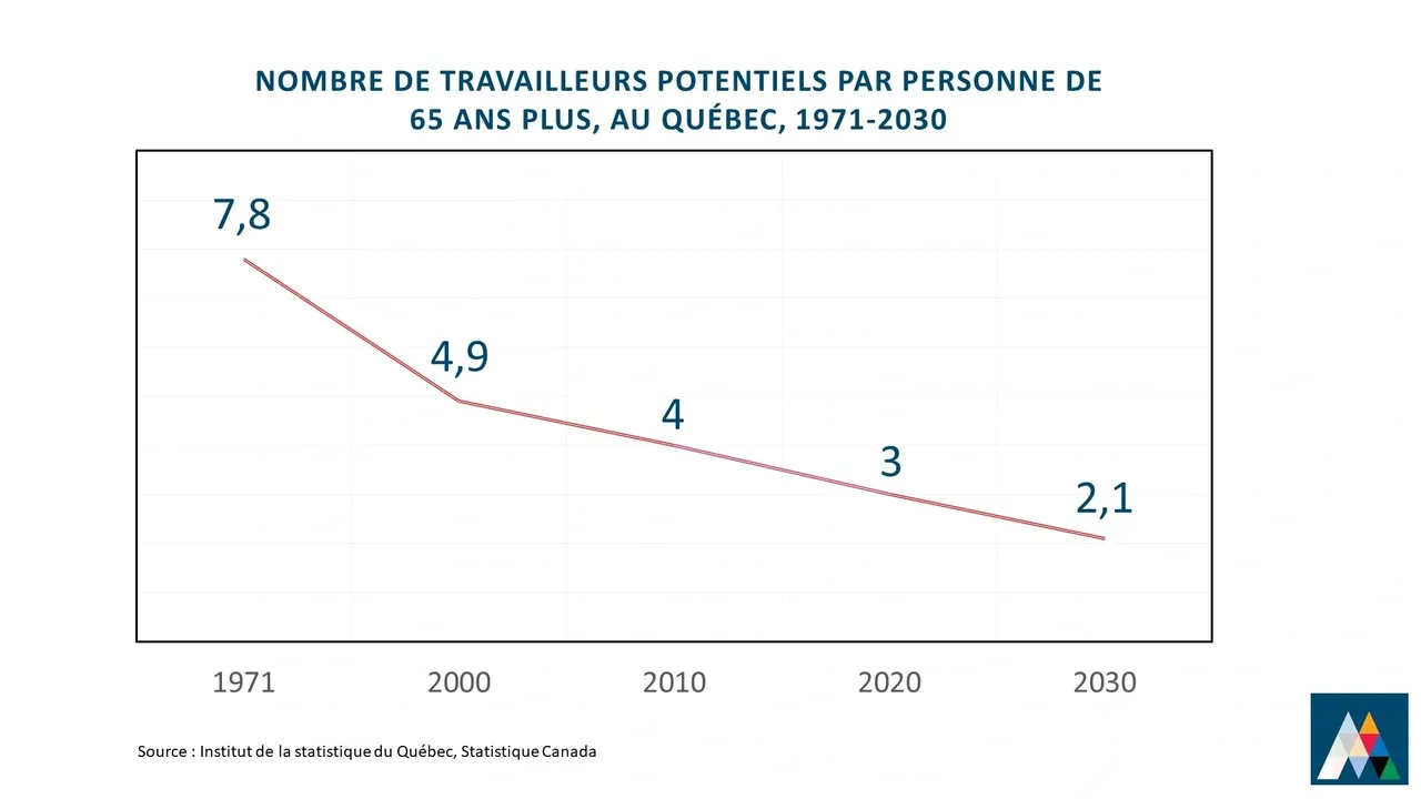 Statistique 3